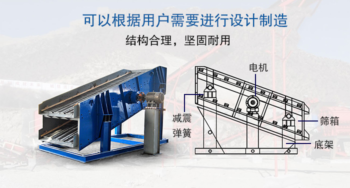 大型草莓视频污黄結構由：電機，減震彈簧，篩箱，底架等。